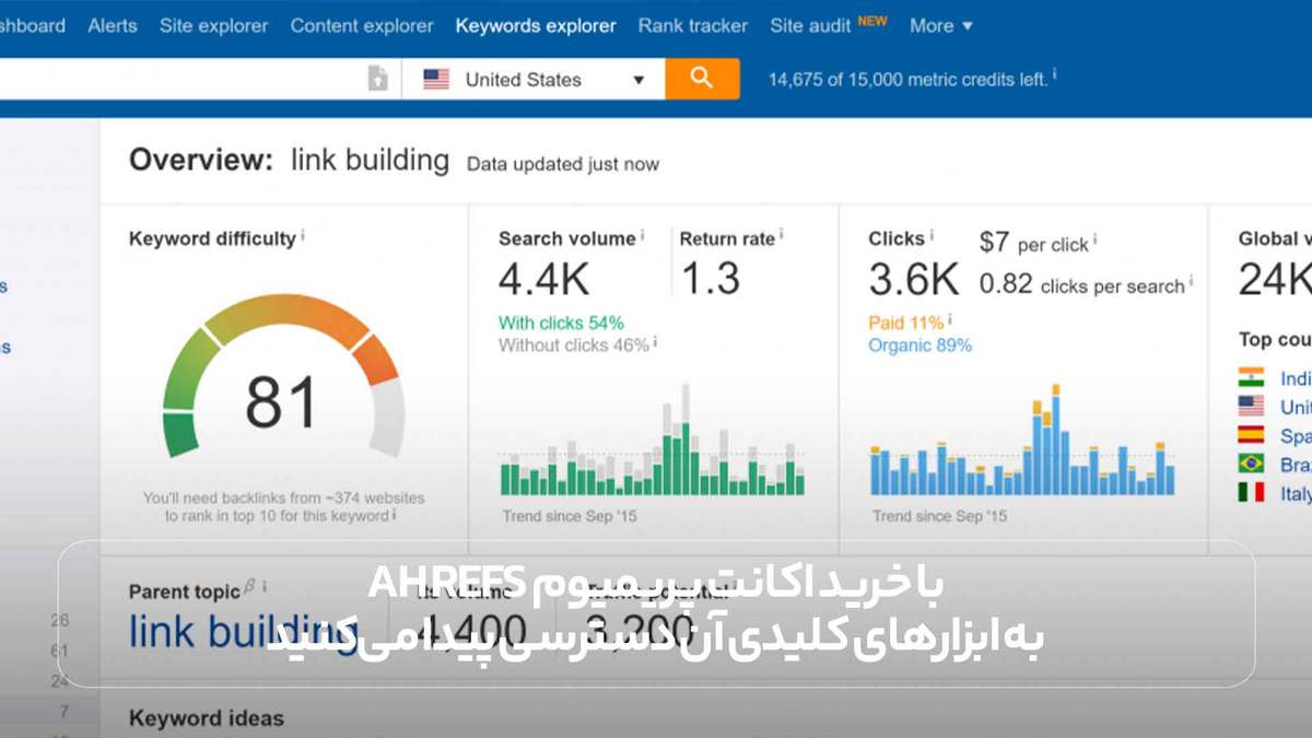 با خرید اکانت پرمیوم ahrefs به ابزارهای کلیدی آن دسترسی پیدا می‌کنید.