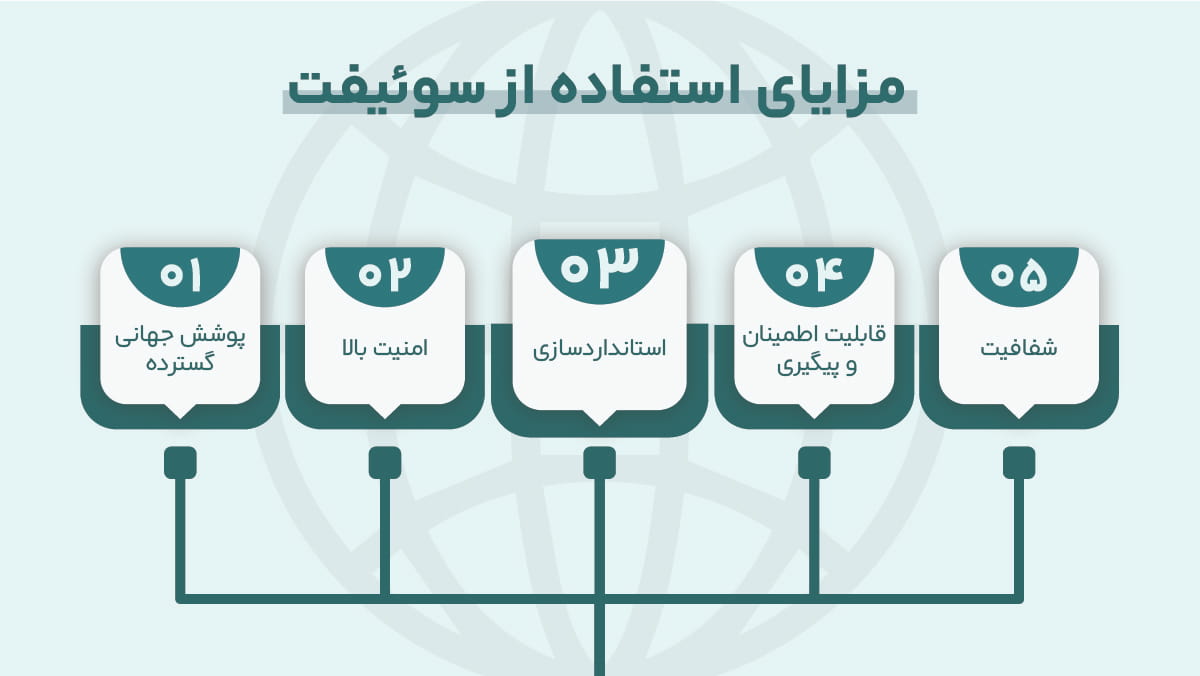 مزایای استفاده از حواله سوئیفت