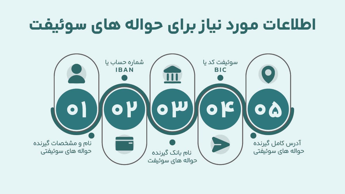 اطلاعات حواله سوئیفت