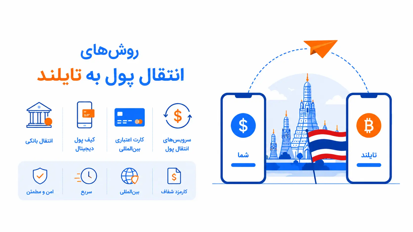 روش های انتقال پول به تایلند