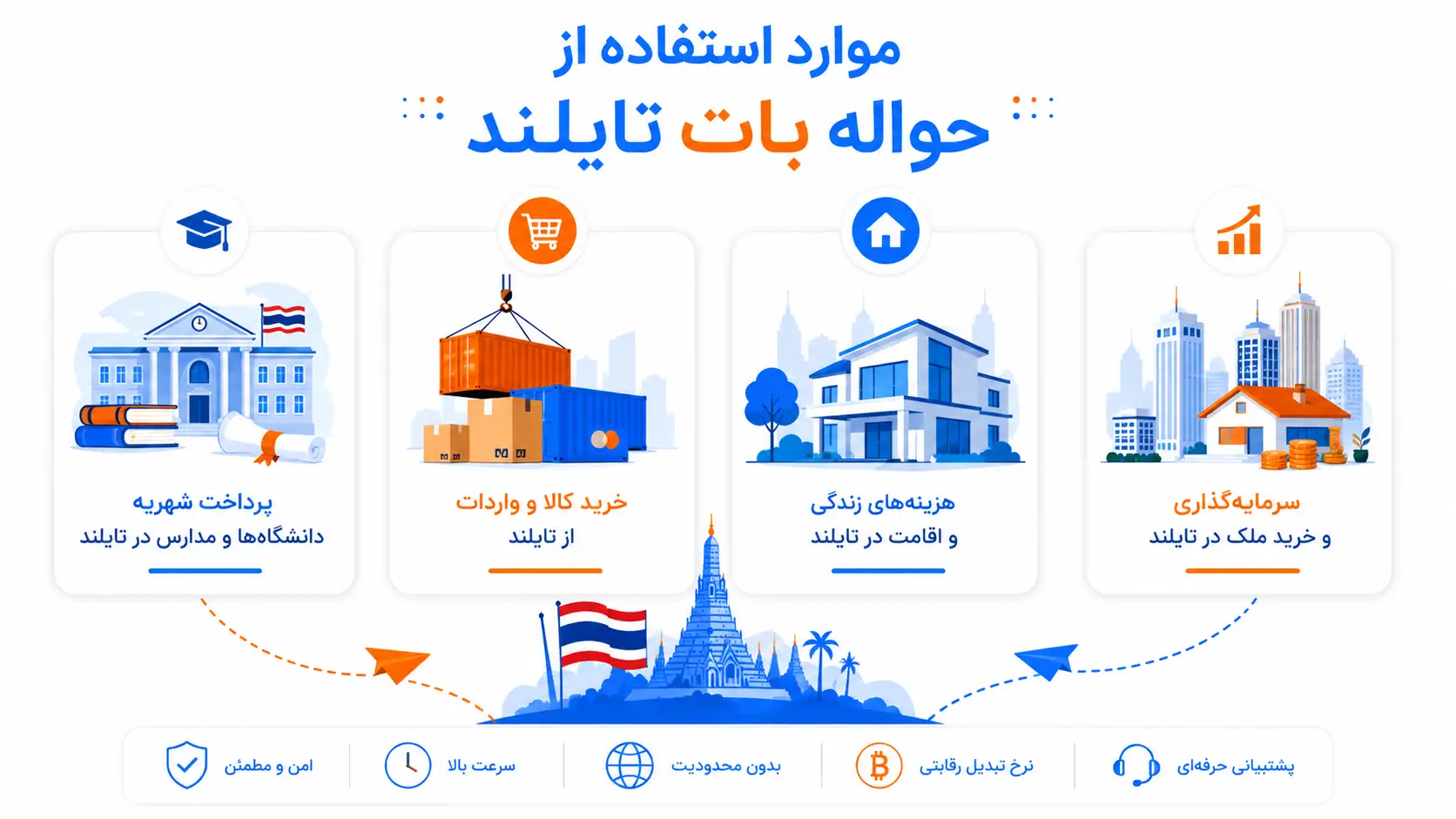 موارد استفاده از حواله بات تایلند
