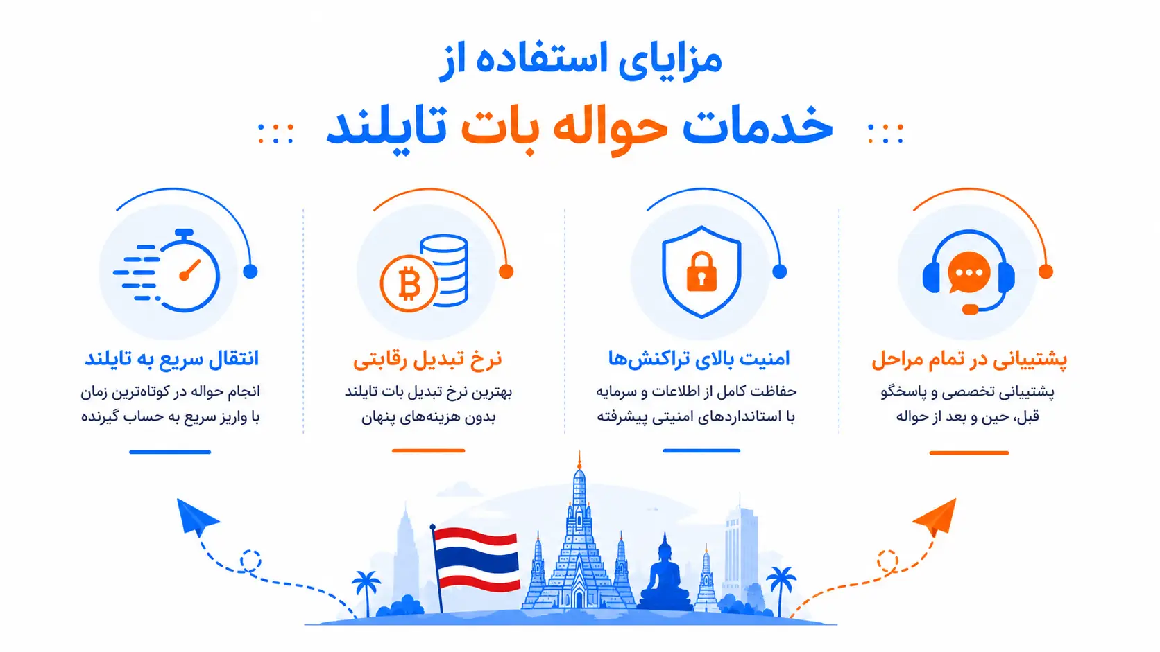 مزایای حواله بات تایلند