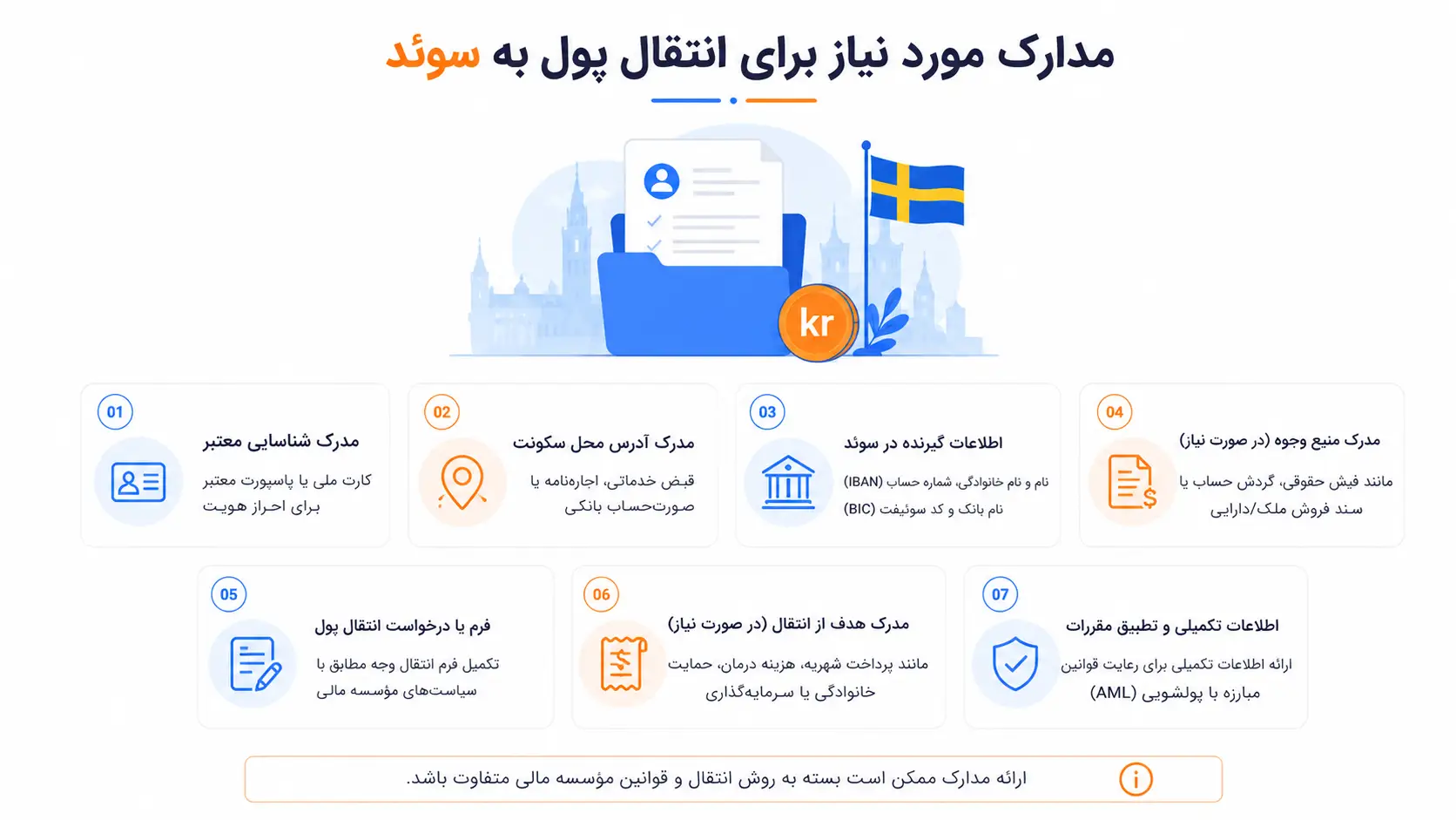 مدارک مورد نیاز برای انتقال پول به سوئد
