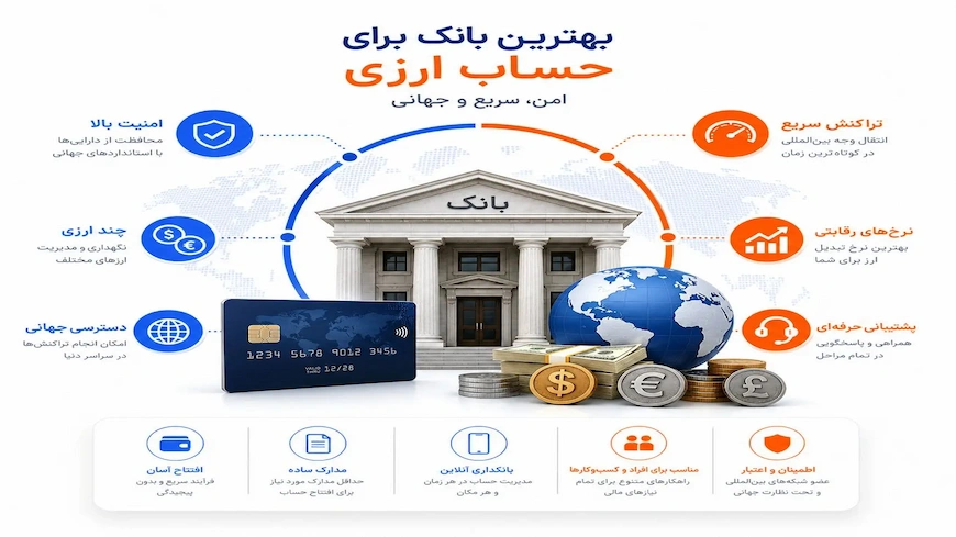 بهترین بانک ها برای افتتاح حساب ارزی