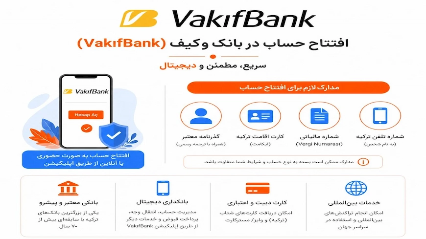 مزایای افتتاح حساب در بانک واکیف ترکیه 