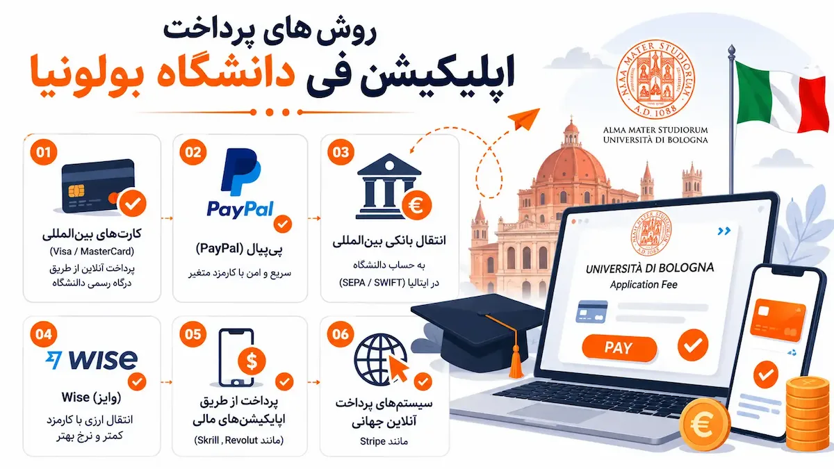 روشهای پرداخت اپلیکیشن فی دانشگاه بولونیا