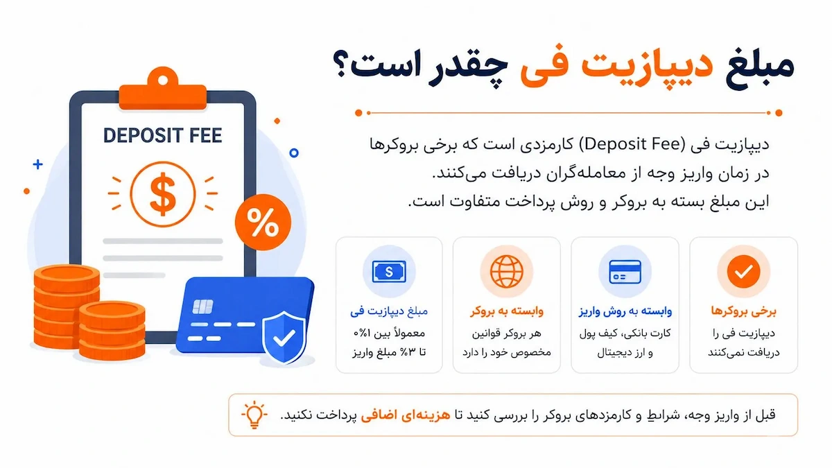 مبلغ دیپازیت فی چقدر است