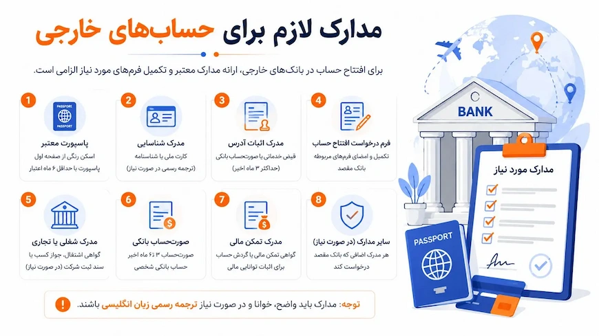 مدارک لازم برای افتتاح حساب ارزی