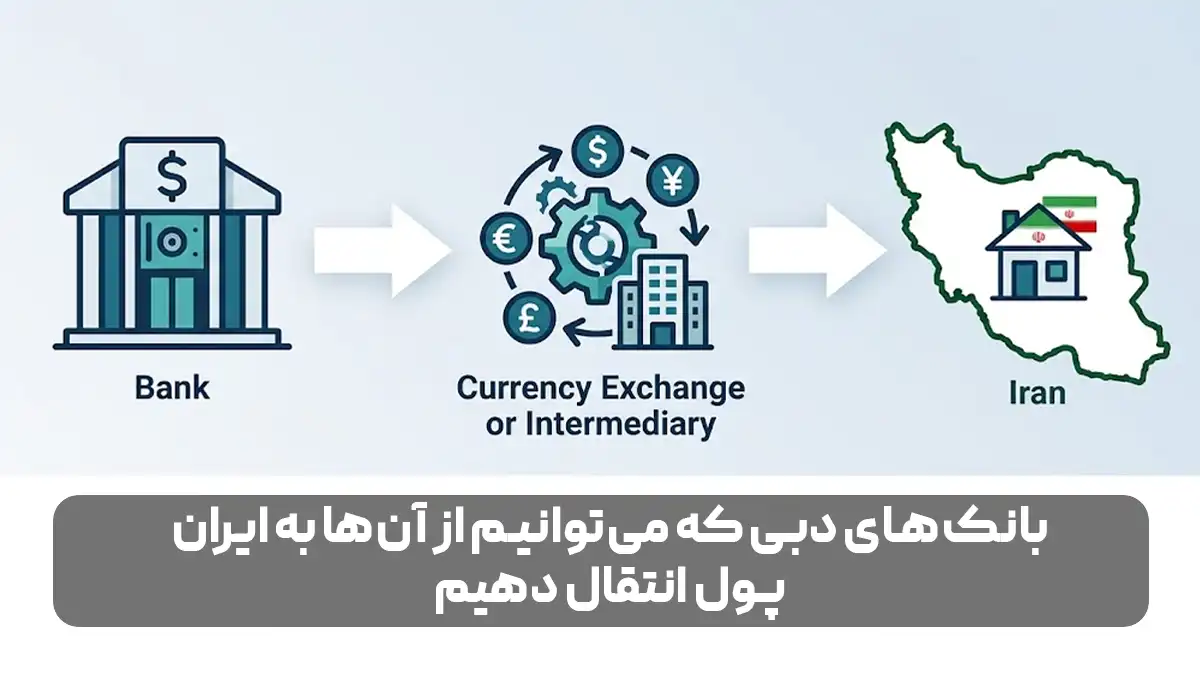 انتقال پول از دبی به ایران بانک های مهم