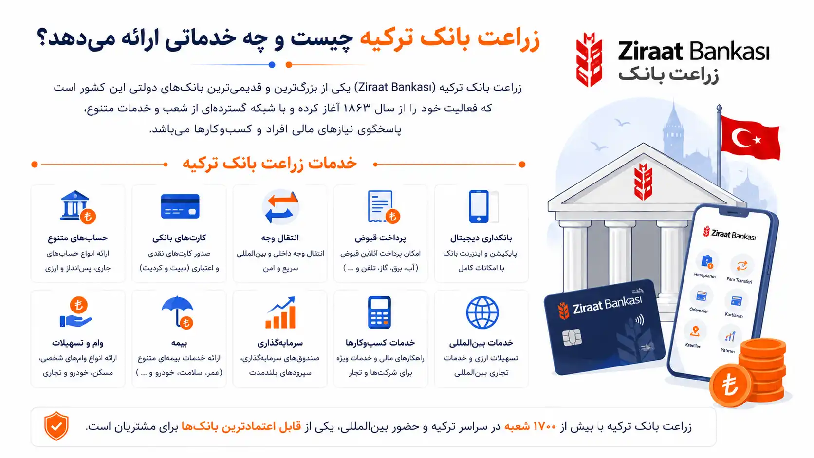 زراعت بانک ترکیه چه خدماتی انجام میدهد