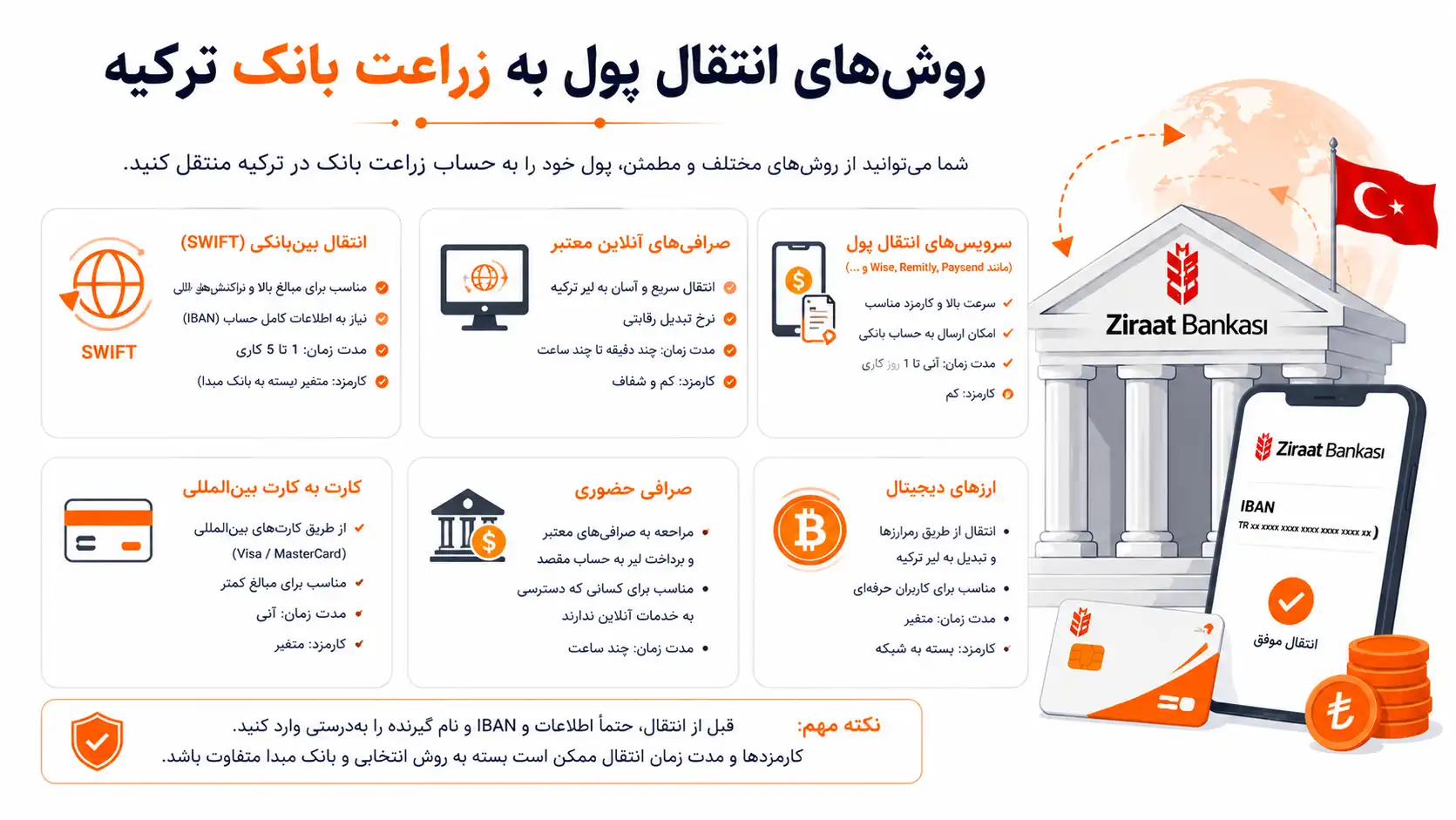رو های انتقال پول به زراعت بانک ترکیه