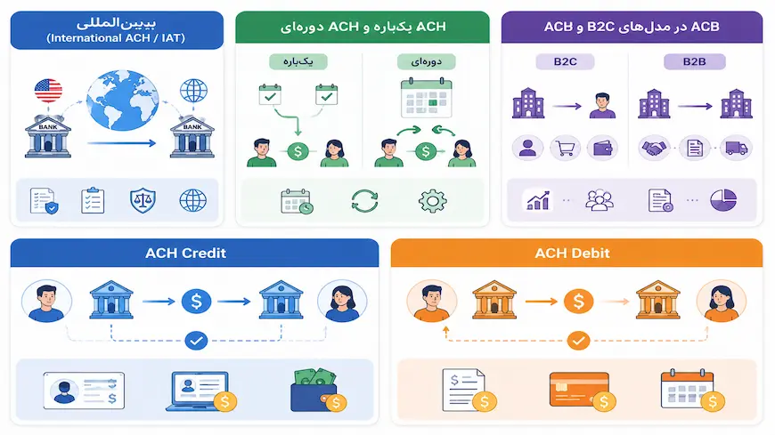انواع حواله ach
