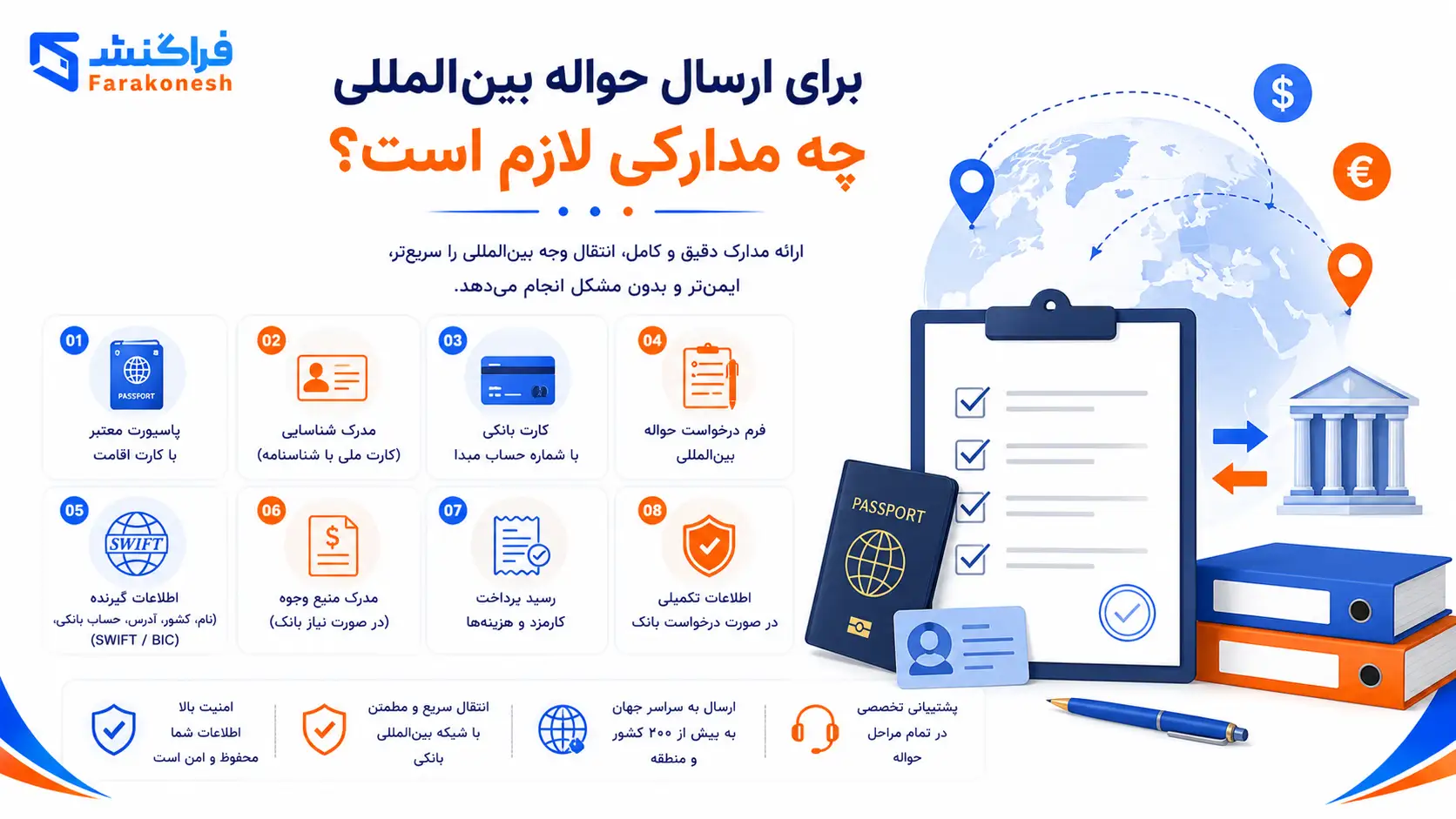 برای ارسال حواله بین‌المللی چه مدارکی لازم است؟