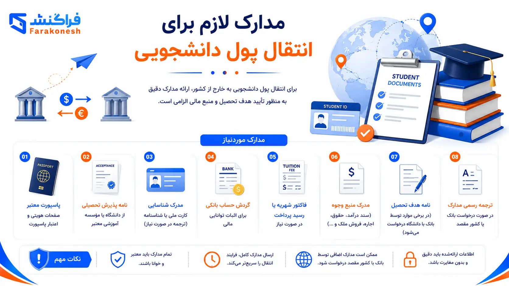مدارک لازم برای انتقال پول دانشجویی پرداخت شهریه دانشگاه