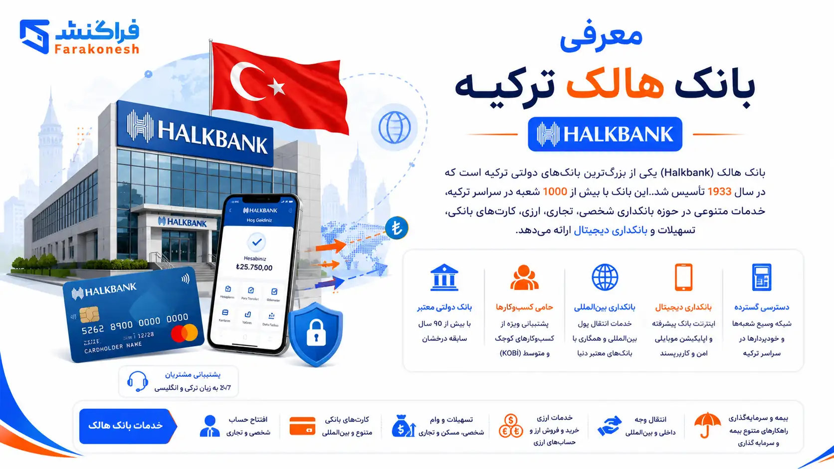معرفی بانک هالک ترکیه