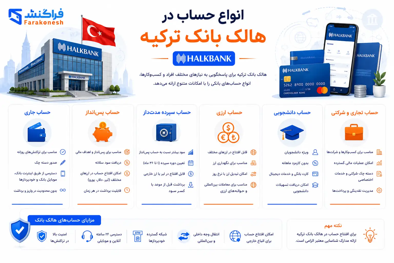 انواع حساب در هالک بانک ترکیه