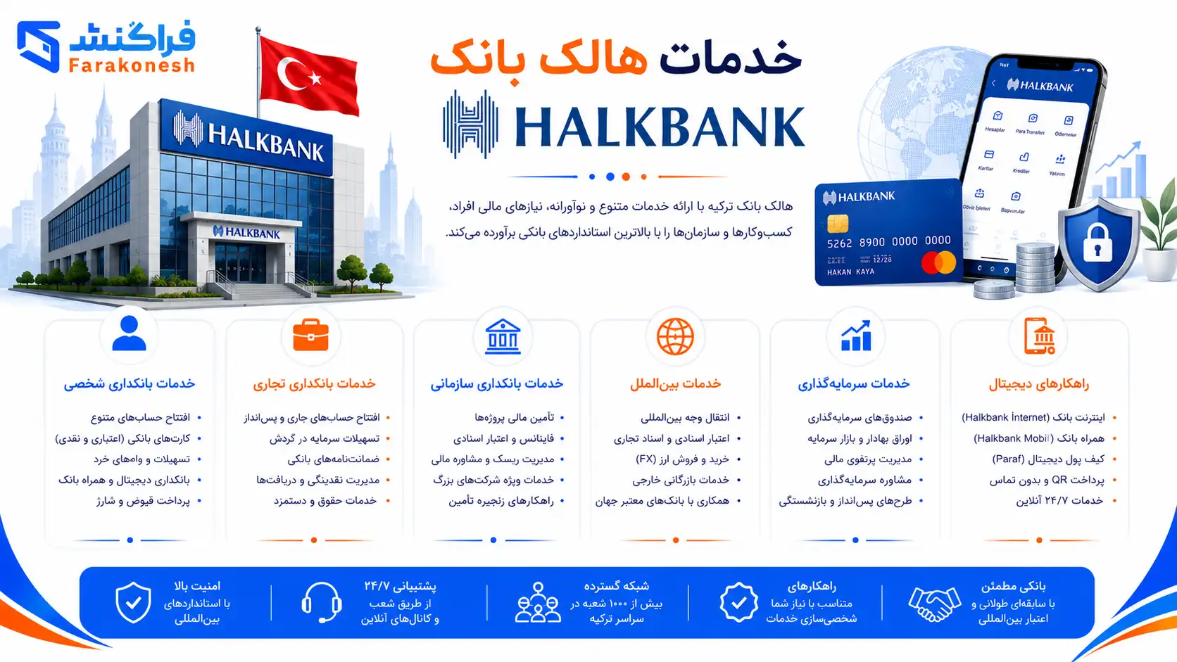 خدمات هالک بانک (HALKBANK)