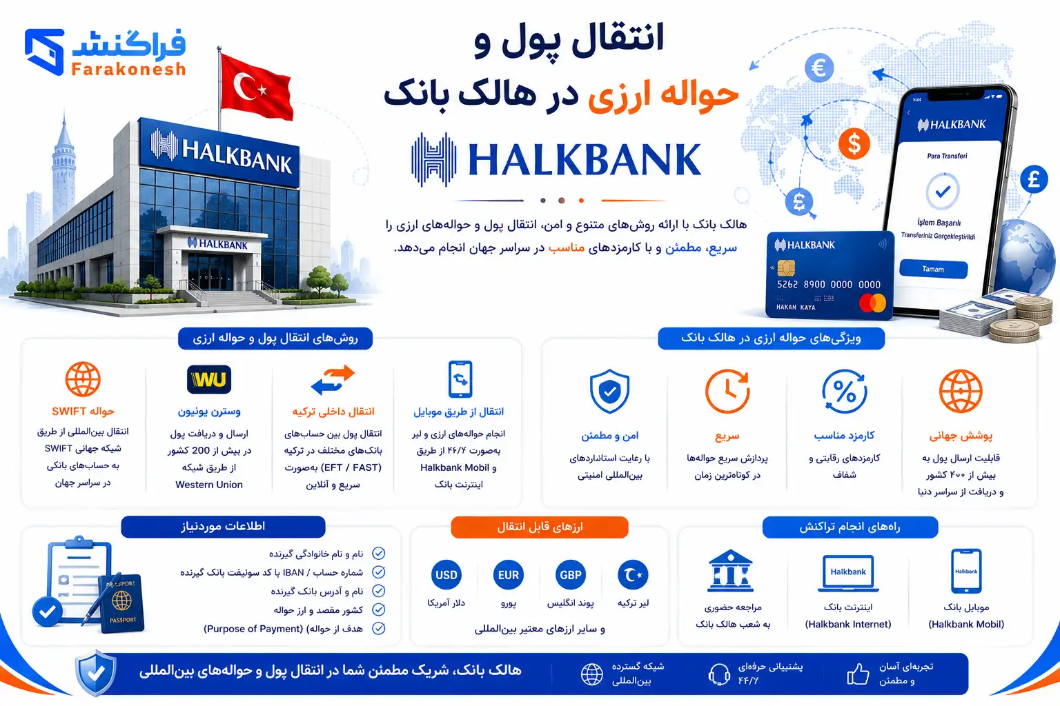 انتقال پول به هالک بانک ترکیه