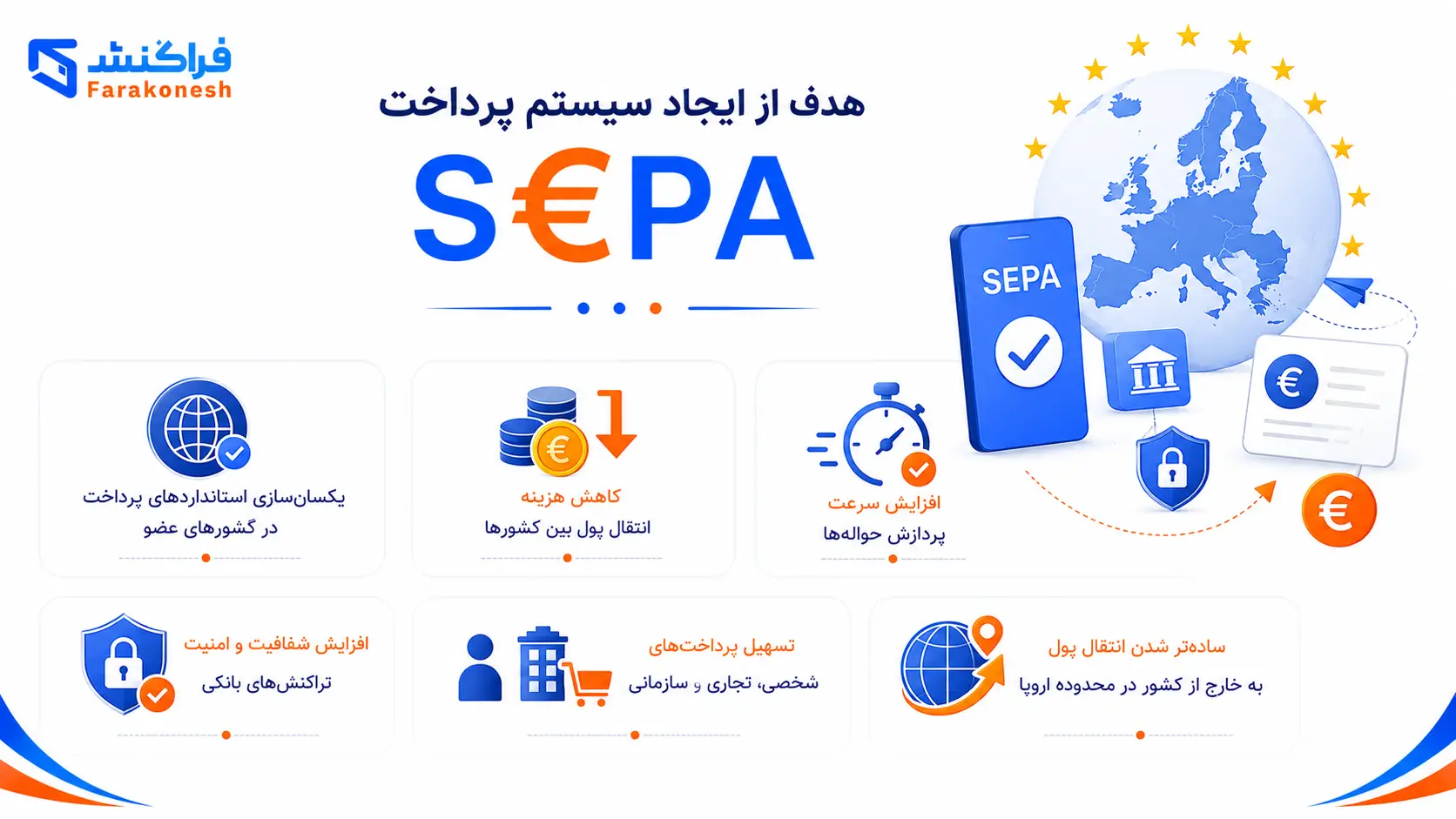 هدف از ایجاد سیستم پرداخت SEPA