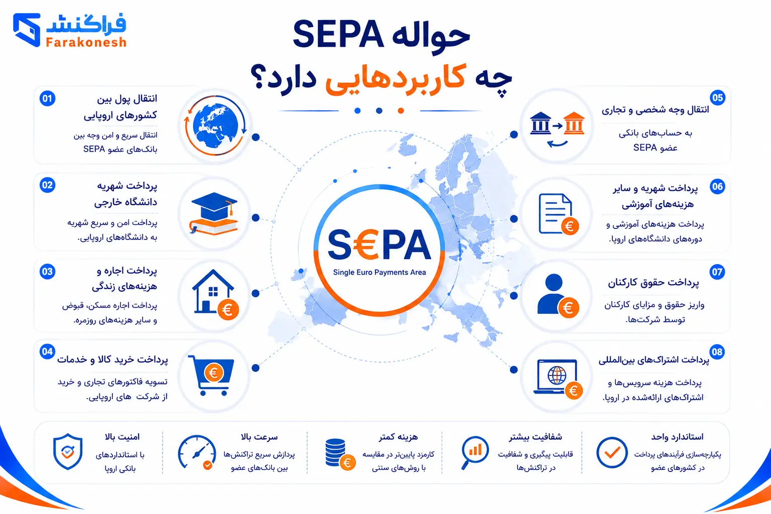 حواله SEPA چه کاربردهایی دارد؟