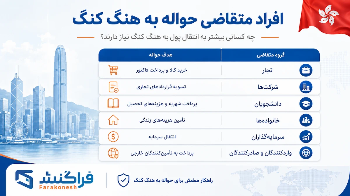 افراد متقاضی حواله به هنگ کنگ