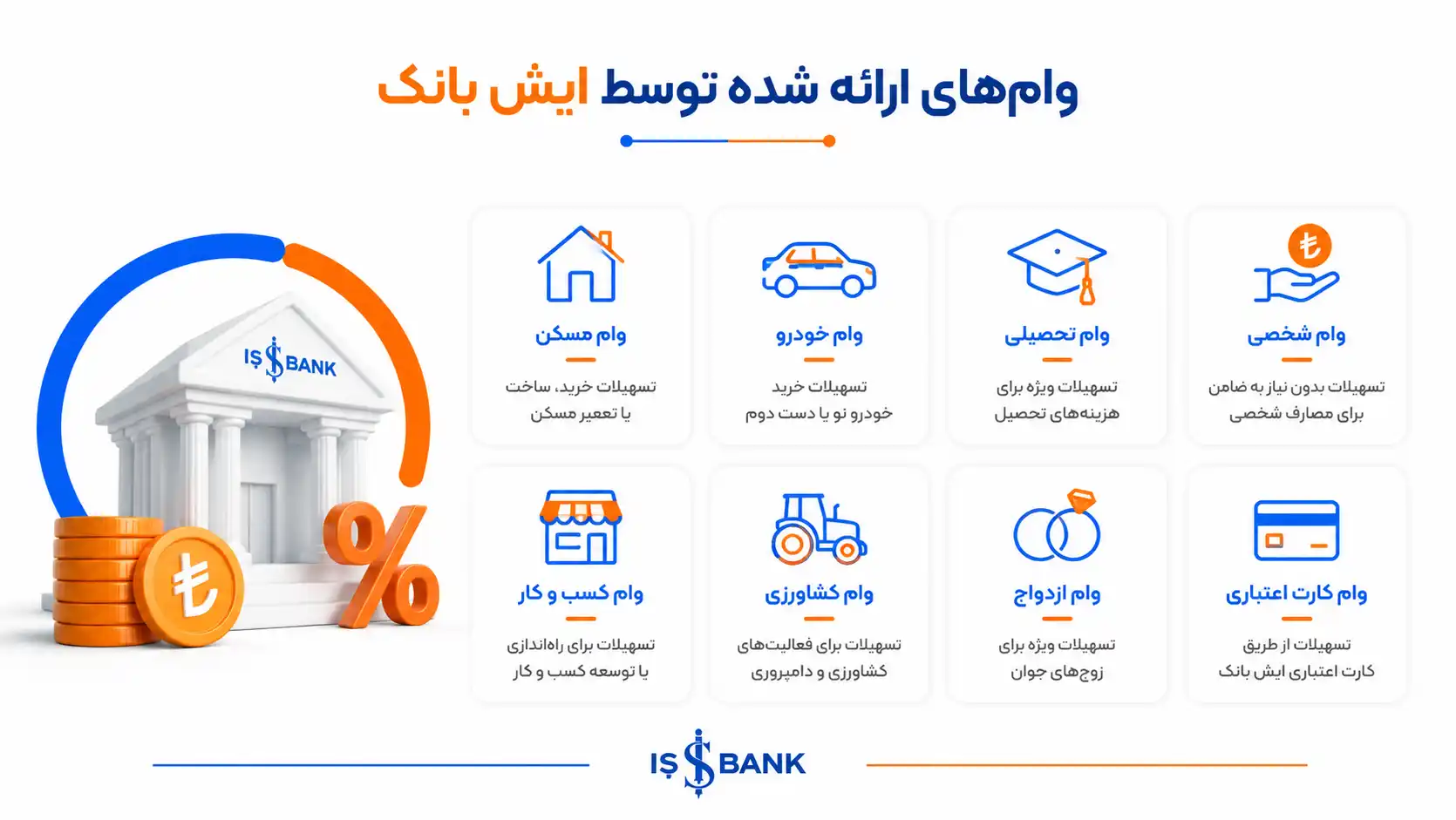 وام‌های ارائه شده توسط ایش بانک