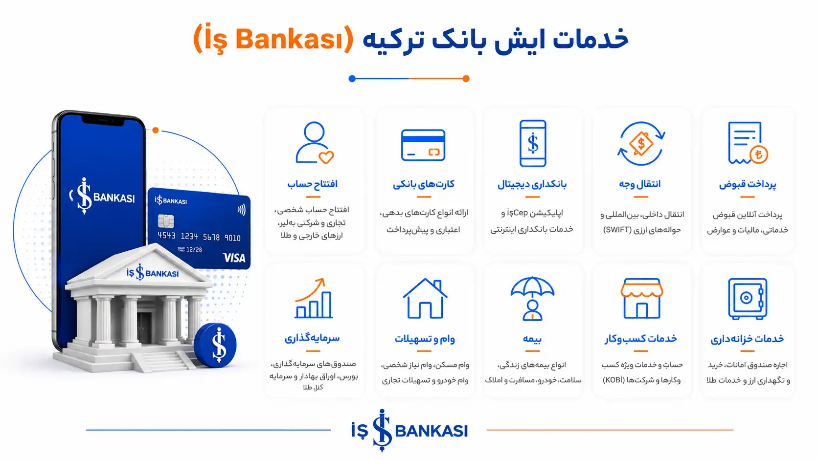 خدمات ایش بانک ترکیه (İş Bankası)