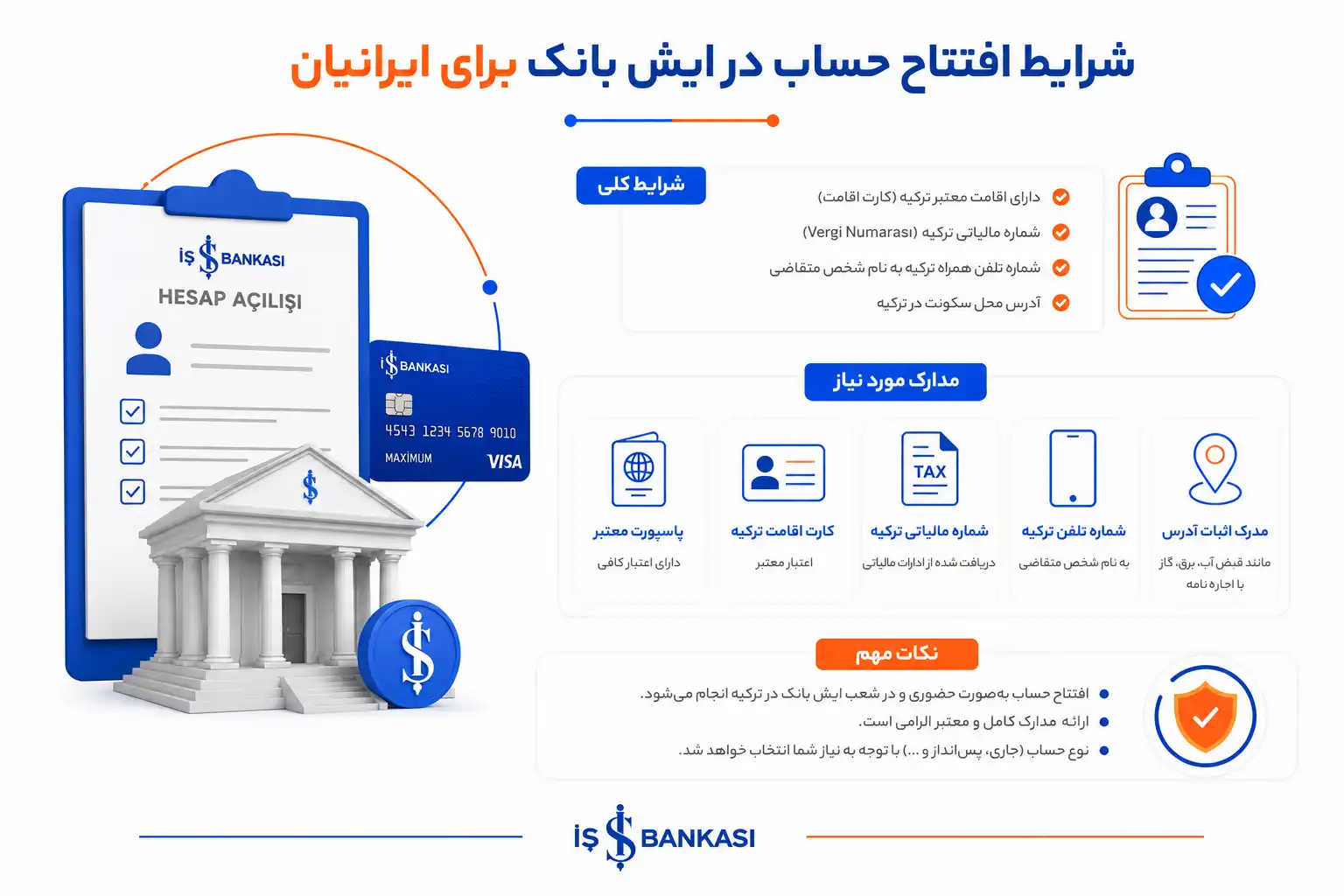 شرایط افتتاح حساب در ایش بانک برای ایرانیان