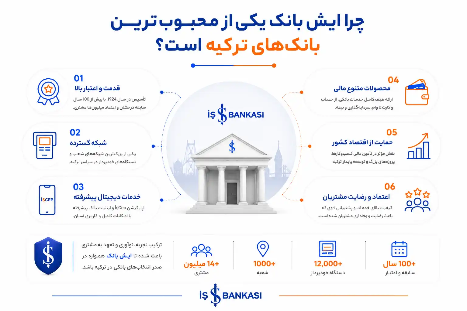 چرا ایش بانک یکی از محبوب‌ترین بانک‌های ترکیه است؟