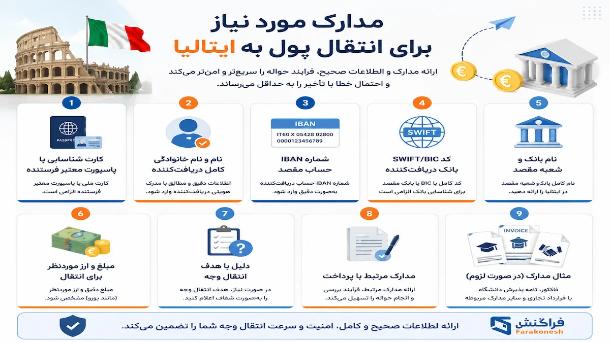 مدارک انتقال پول به ایتالیا