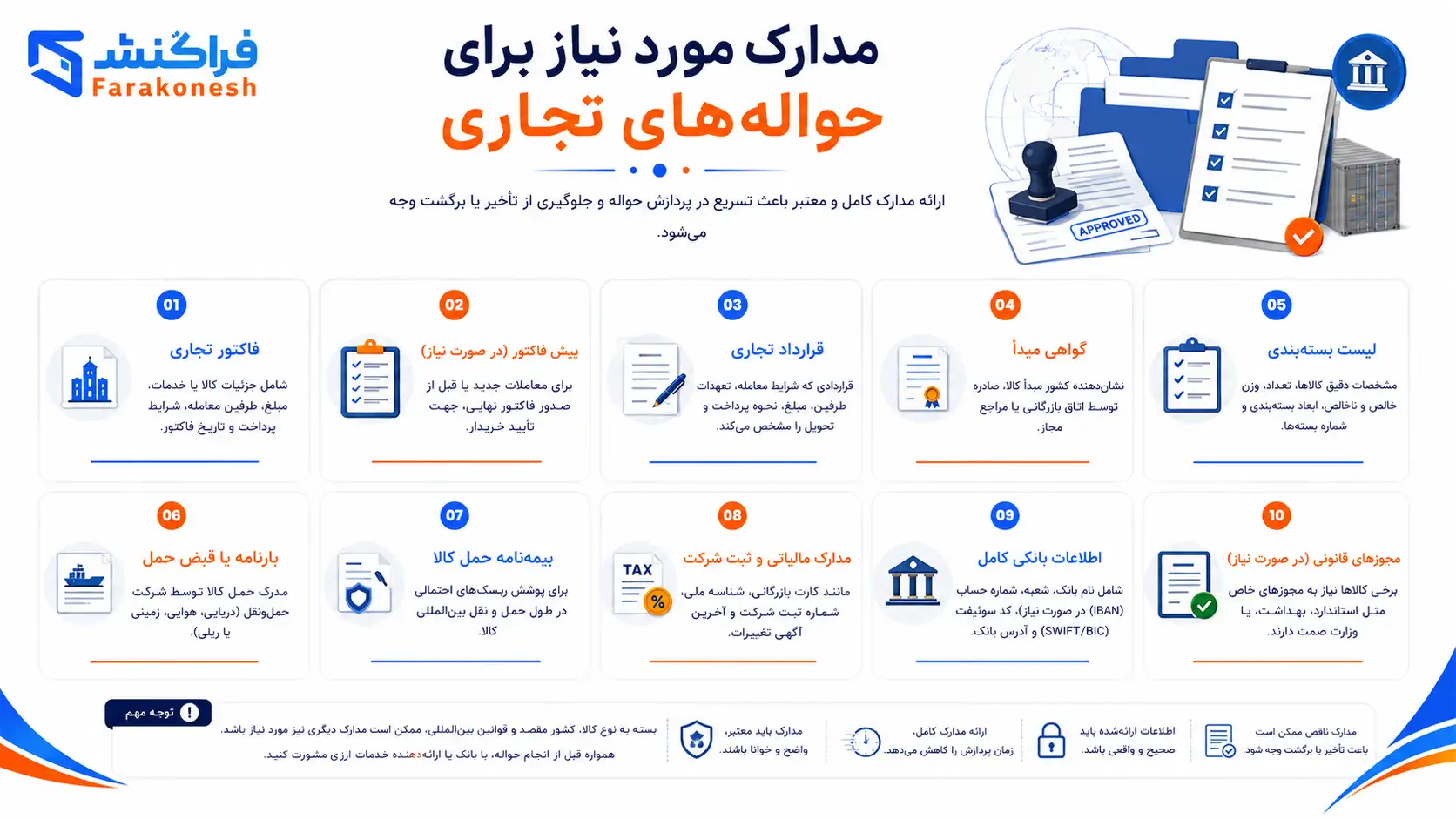 مدارک مورد نیاز برای حواله‌های تجاری هلند