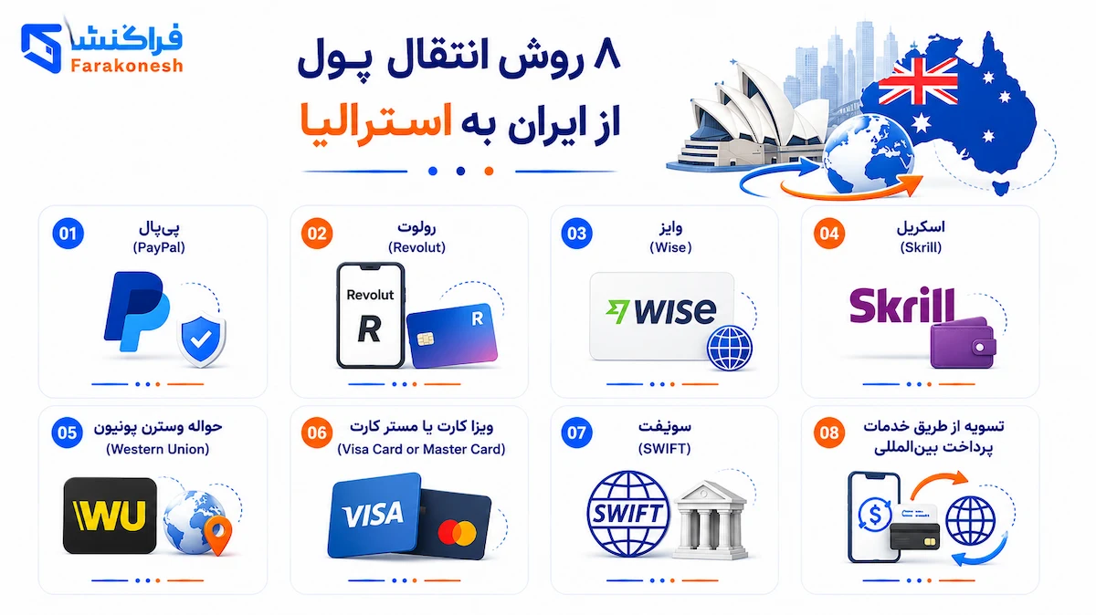 زوش های انتقال پول از استرالیا به ایران