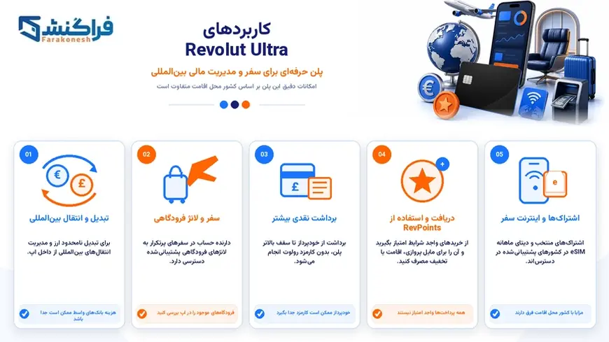 کاربرردهای Revolut Ultra