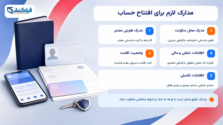 مدارک لازم برای افتتاح حساب بانک های فرانسه 