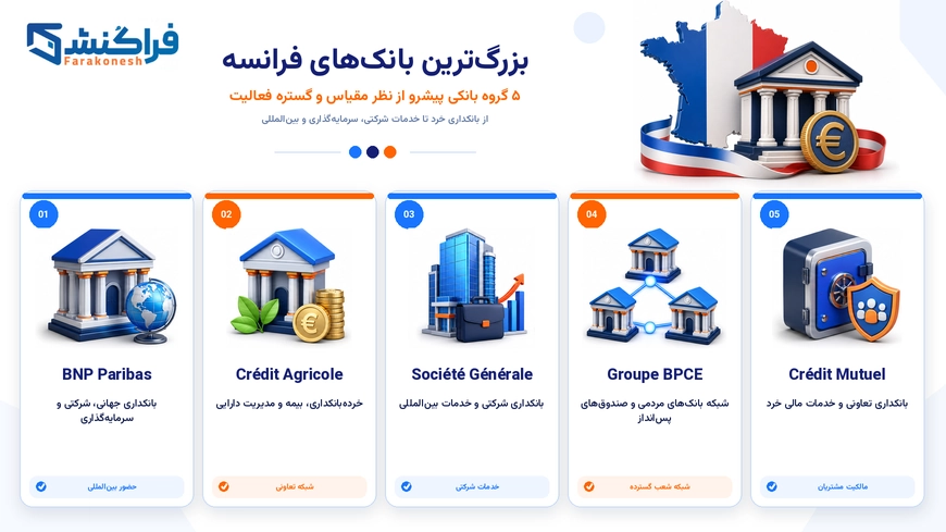 بزرگ ترین بانک های فرانسه