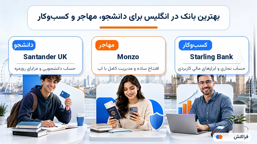 بهترین بانک در انگلیس برای دانشجو، مهاجر و کسب‌وکار