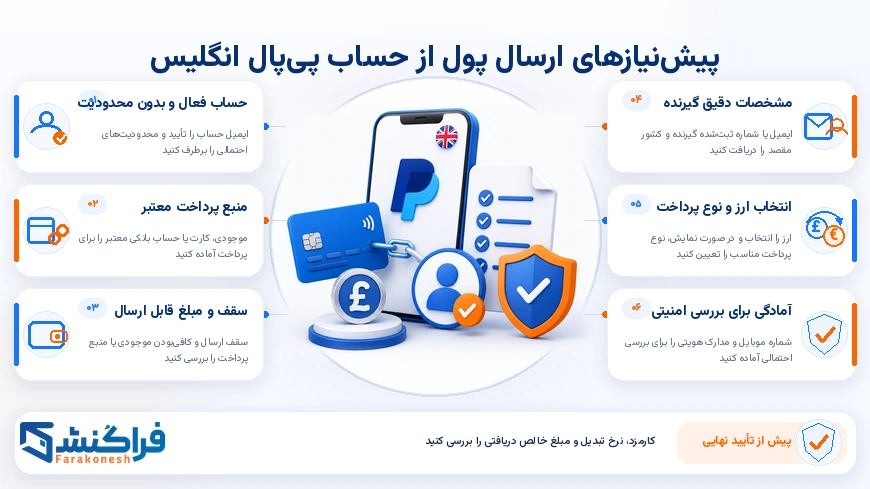 پیش‌نیازهای ارسال پول از حساب پی‌پال انگلیس