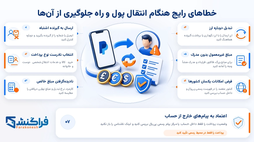 خطاهای رایج هنگام انتقال پول و راه جلوگیری از آن‌ها