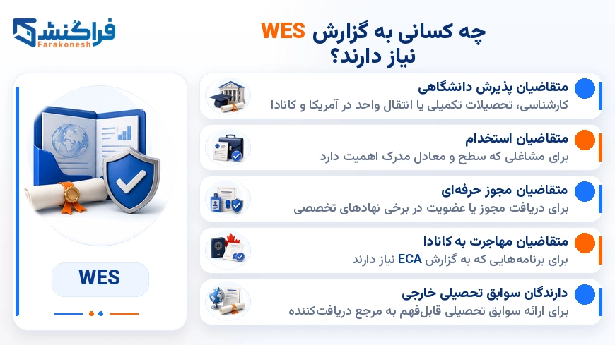 چه کسانی به گزارش WES نیاز دارند؟
