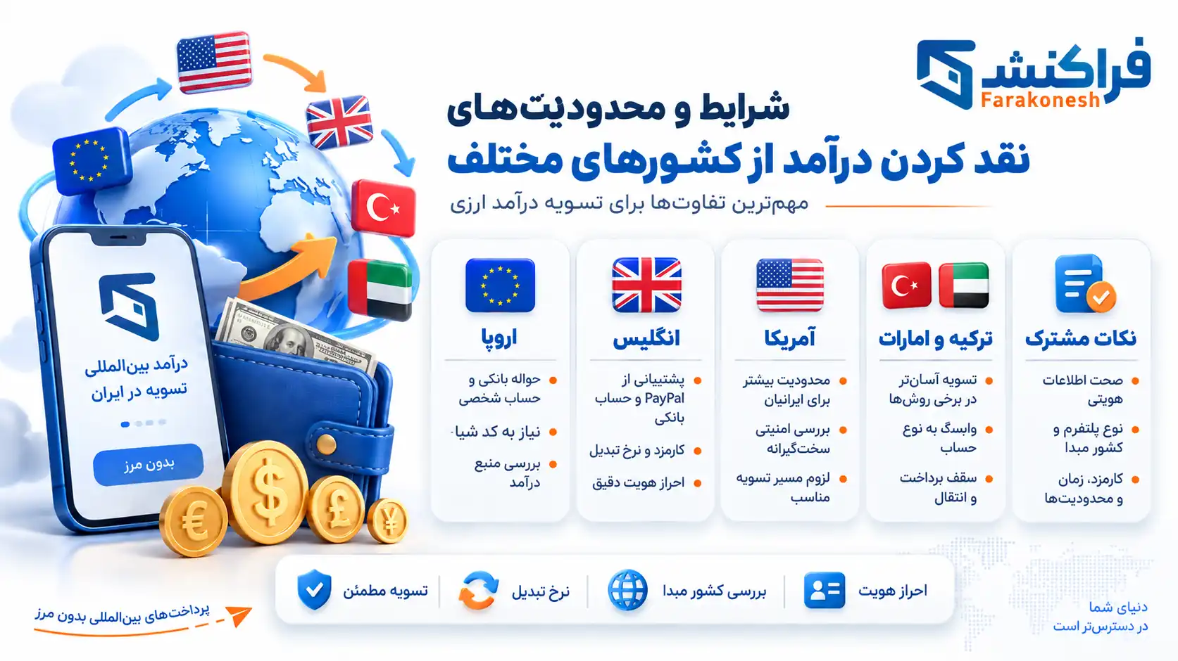 شرایط نقد درآمد ارزی