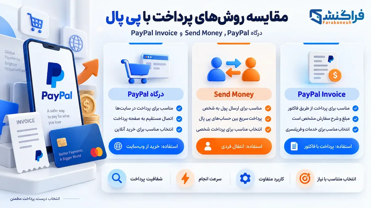 مقایسه روش های پرداخت با پی پال