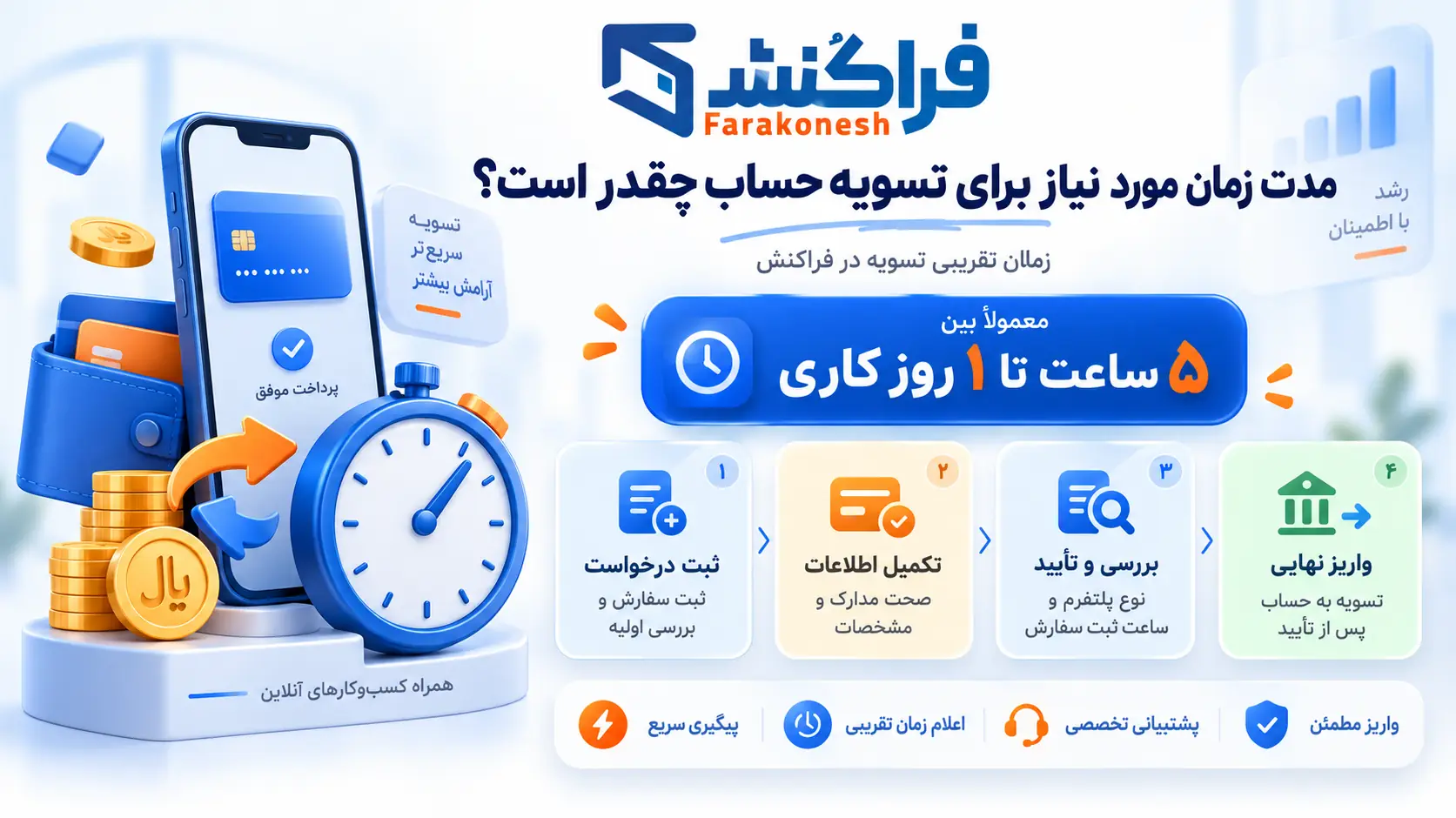 مدت زمان نقد درآمد ارزی