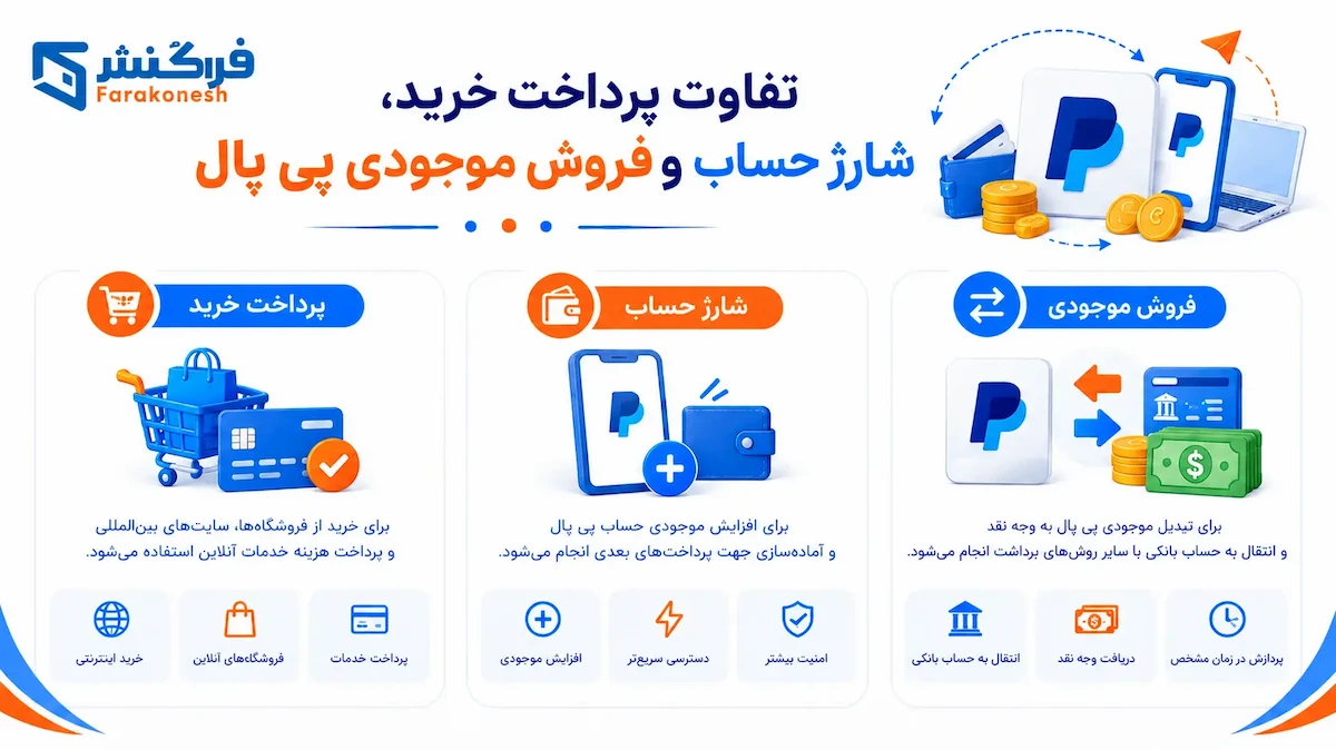 تفاوت پرداخت با پی پال و شارژ حساب