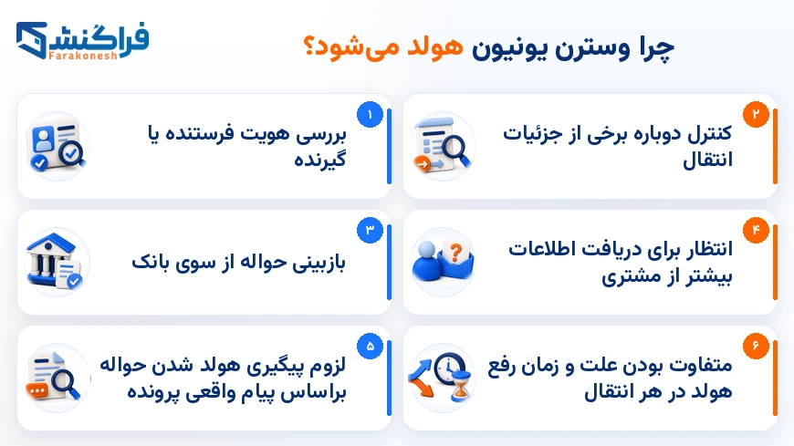 چرا وسترن یونیون هولد می شود