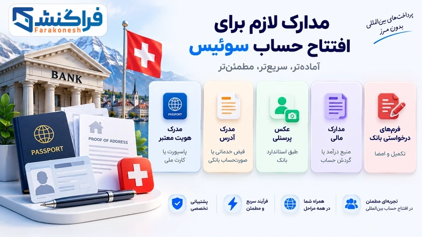 مدارک لازم برای افتتاح حساب سوئیس