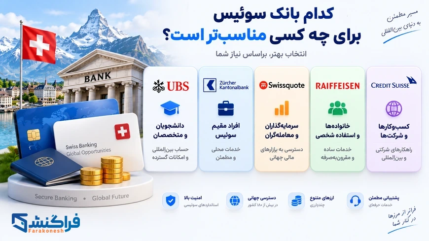 کدام بانک سوئیس برای چه کسی مناسبتر است؟