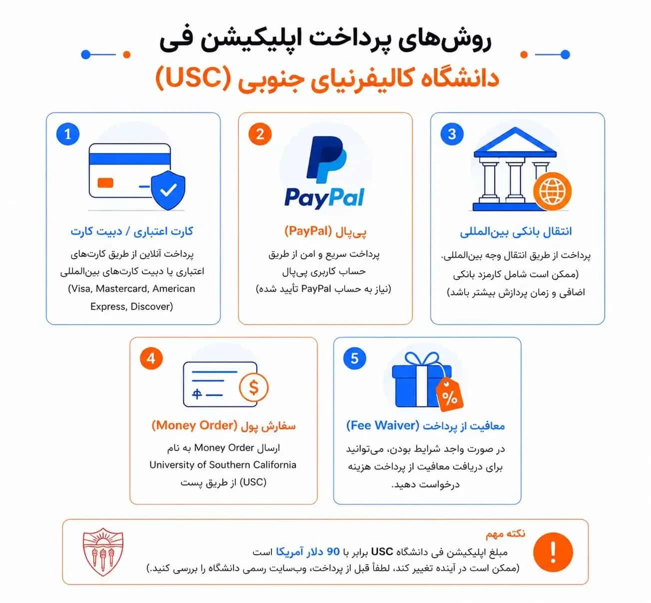 روش های پرداخت اپلیکیشن فی دانشگاه کالبفرنیای جنوبی
