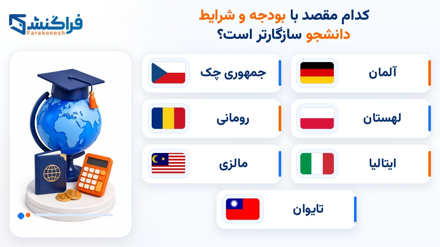 کشورهای ارزان برای تحصیل کدام مقصد با بودجه و شرایط دانشجو سازگارتر است؟