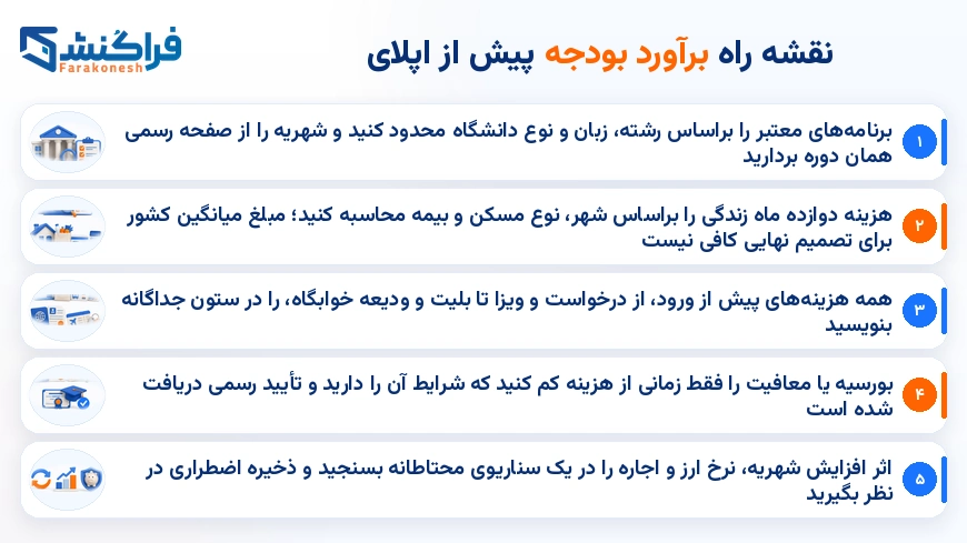 کشور های ارزان برای تحصیل