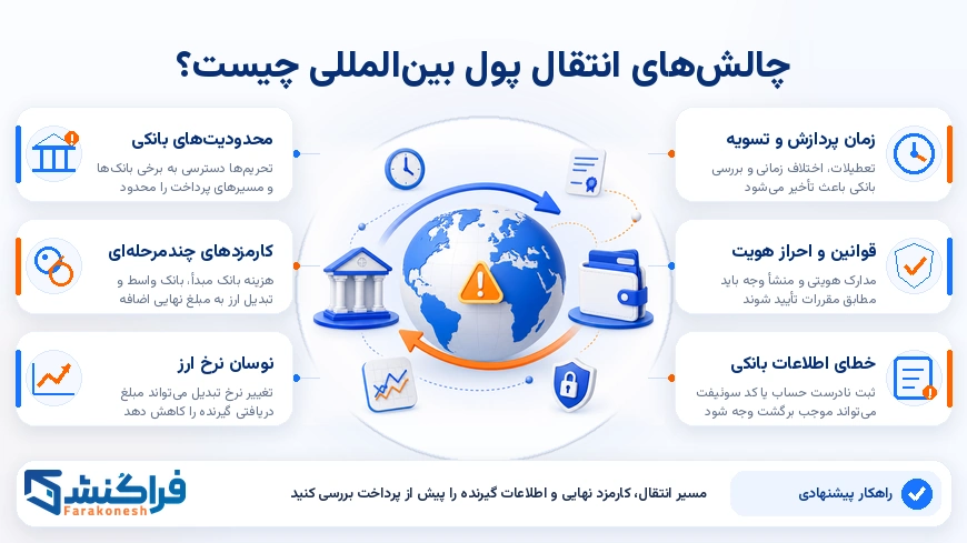 چالش‌های انتقال پول بین‌المللی چیست؟
